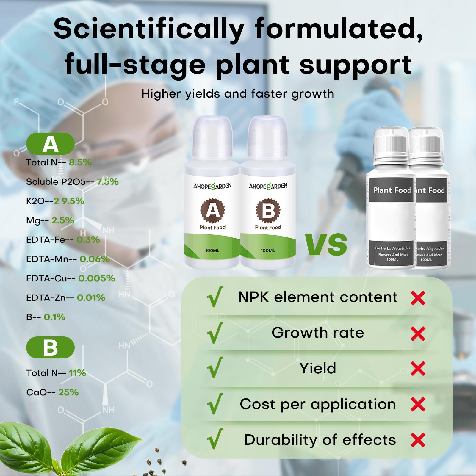 Ahopegarden 86PCS Hydroponic Pods Kit: Grow Anything Herb Kits with 600ml A&B Plant Food, 40 Grow Sponges, 40 Labels, 1 Tweezer - Hydroponics Supplies for Aerogarden&Most Brand Herb Garden The Rooted Muse